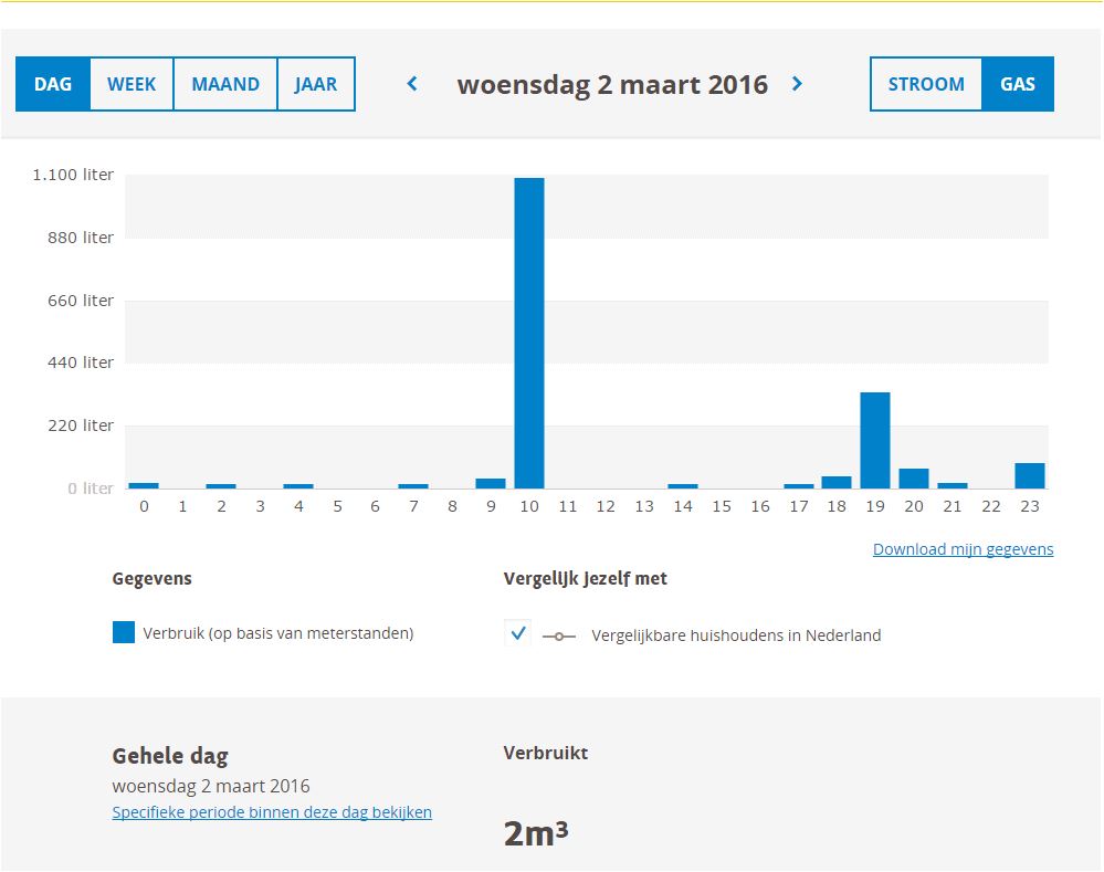 2maart2016