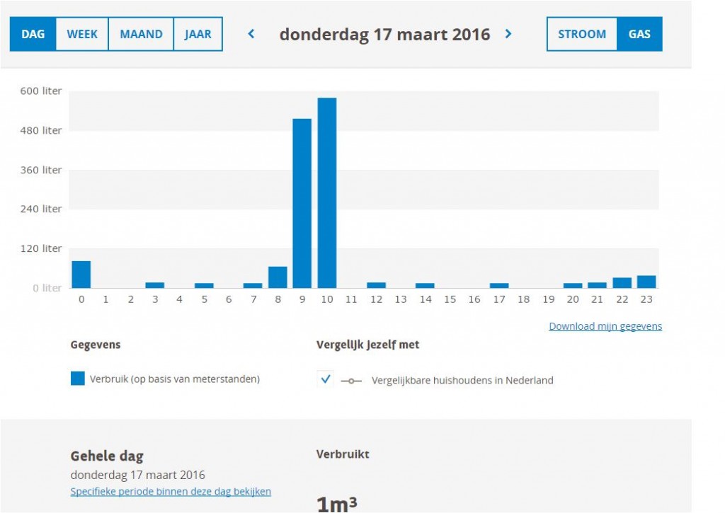 gas_17 maart2016